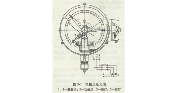 壓力表選用與安裝工作標(biāo)準(zhǔn)